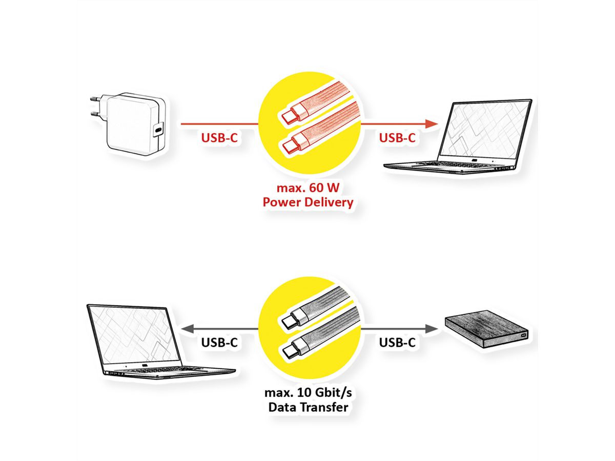 ROLINE Câble USB 3.2 Gen 2 en silicone, avec PD (Power Delivery) 20V3A, Emark, C-C, M/M, noir, 11 cm