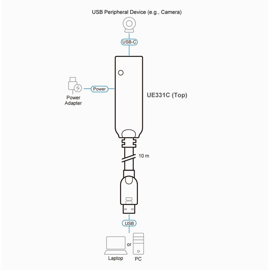 ATEN UE331C Câble prolongateur USB 3.2 de 10 m de 1re génération