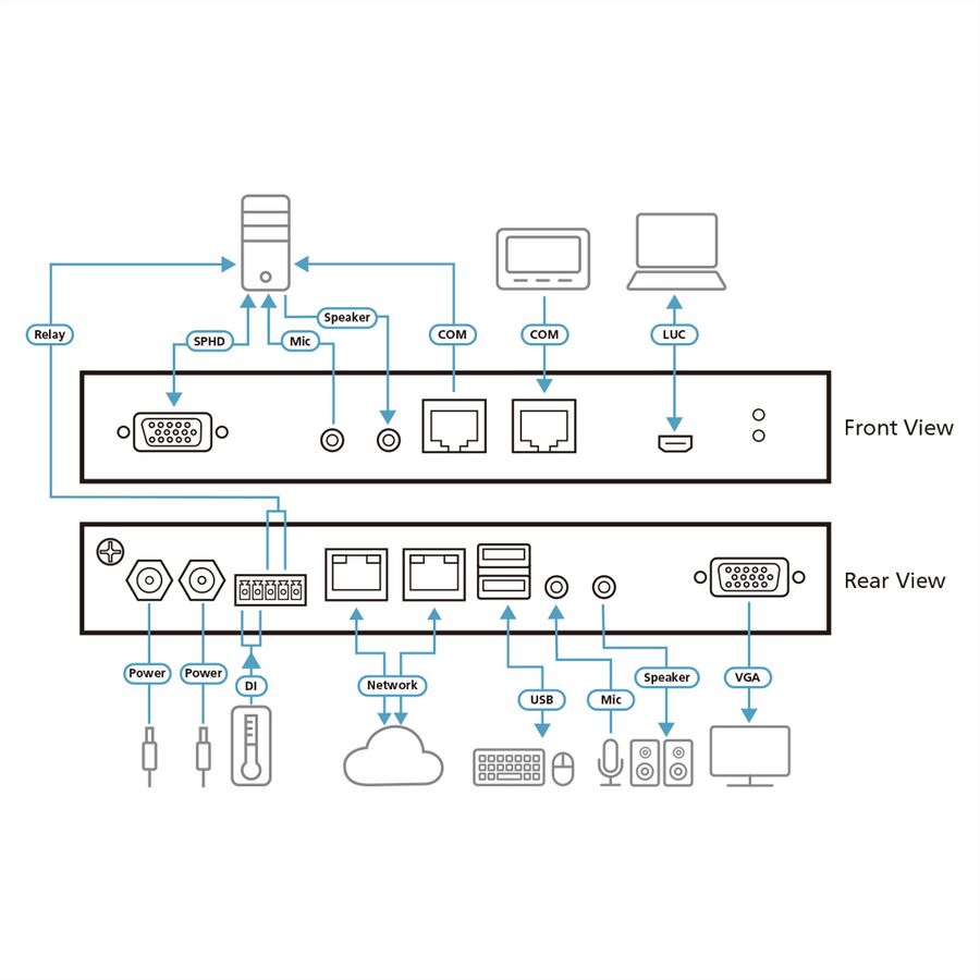 ATEN RCMVGA101 Commutateur KVM sur IP VGA à port unique avec accès partagé local/distant