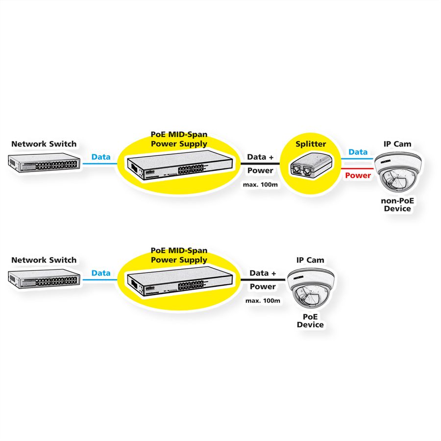 ROLINE 19" PoE MID-Span Injecteur Fast Ethernet, 8 ports