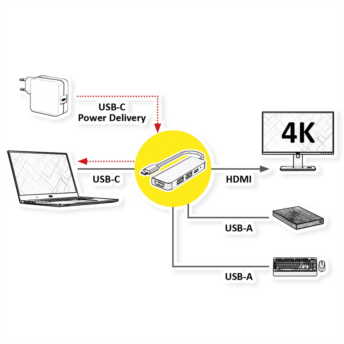 VALUE Station d'accueil USB type C, HDMI 4K, 2x USB type A + type C PD (Power Delivery)