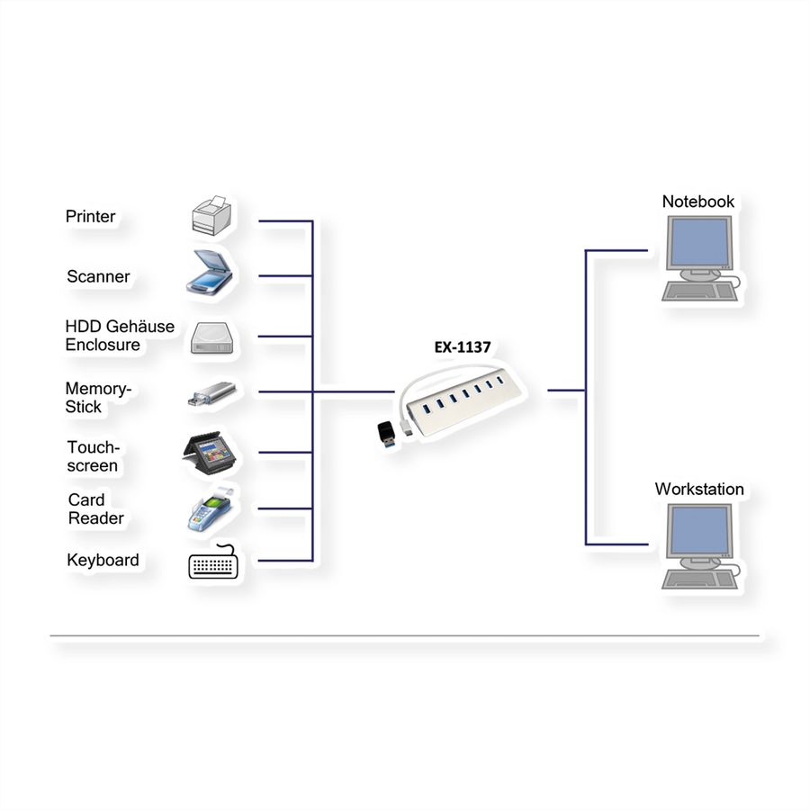 EXSYS EX-1137 Hub USB 3.0 à 7 ports