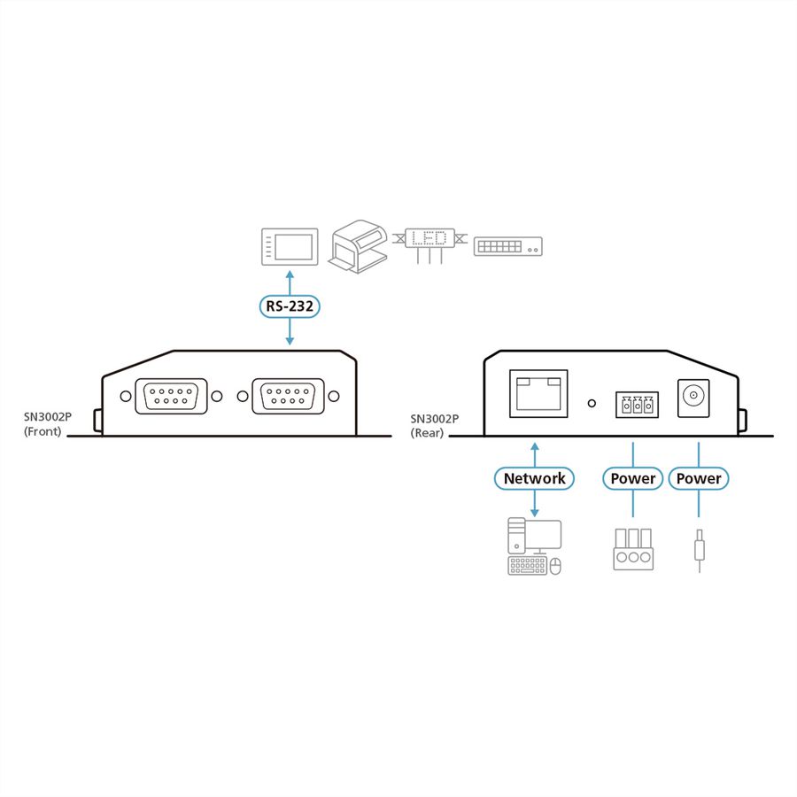 ATEN SN3002P Serveur de périphériques sécurisés RS-232 à 2 ports avec PoE