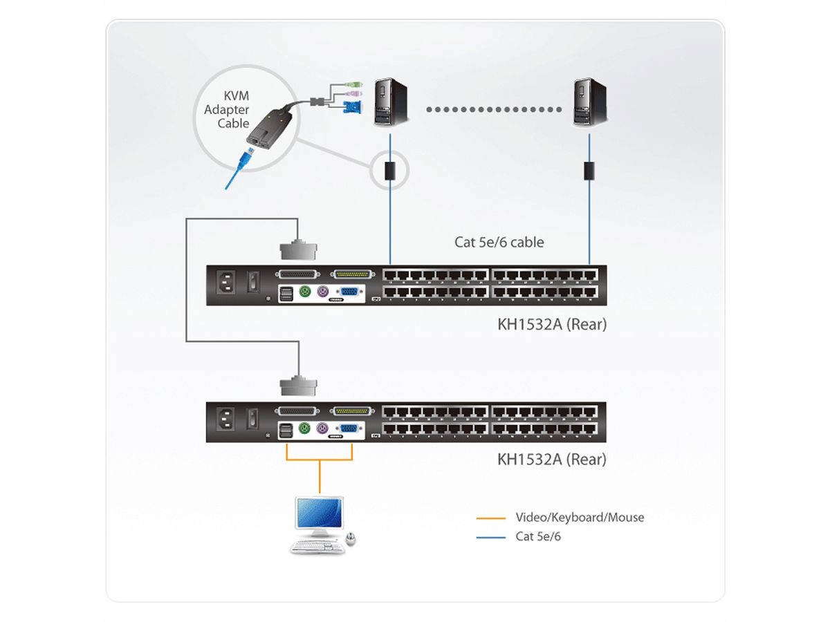 ATEN KH1532A Commutateur KVM Cat 5 à 32 ports