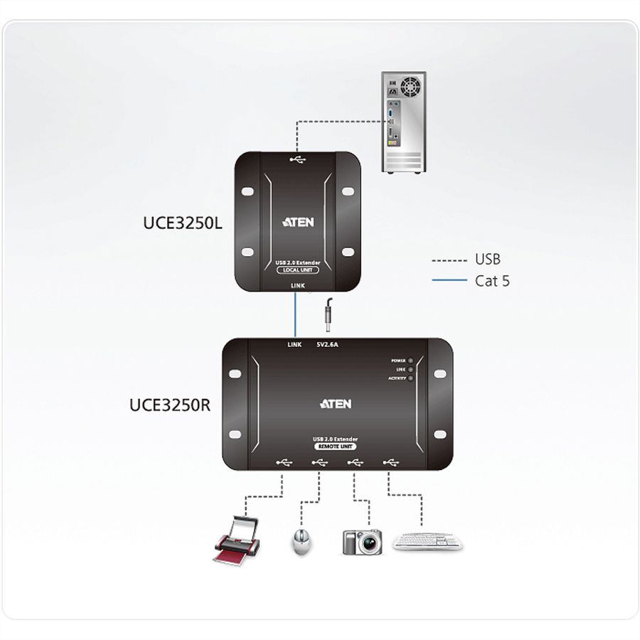 ATEN UCE3250 Système d'extension Cat.5 USB 2.0 à 4 ports (jusqu'à 50 m)