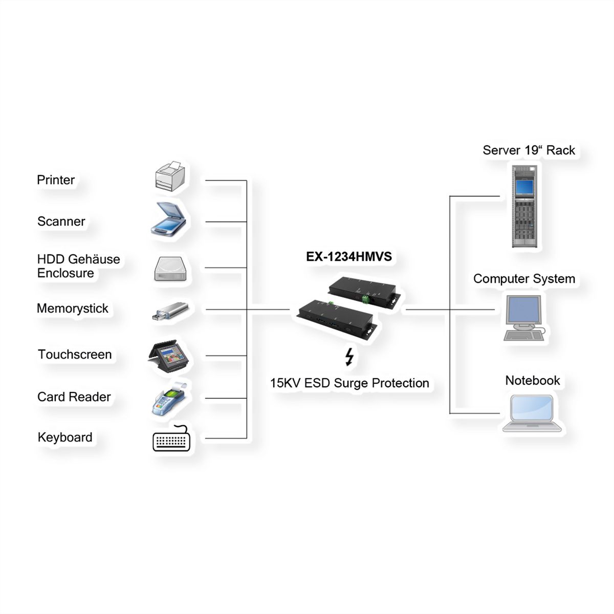 EXSYS EX-1234HMVS Hub USB 3.2 Gen2 à 4 ports, avec 2x USB-C et 2x USB-A
