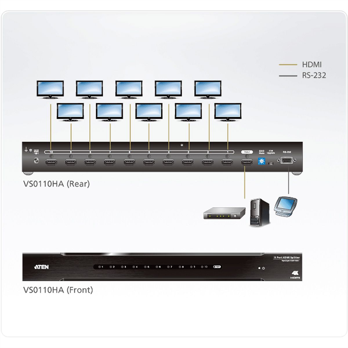 ATEN VS0110HA Répartiteur HDMI 4K à 10 ports