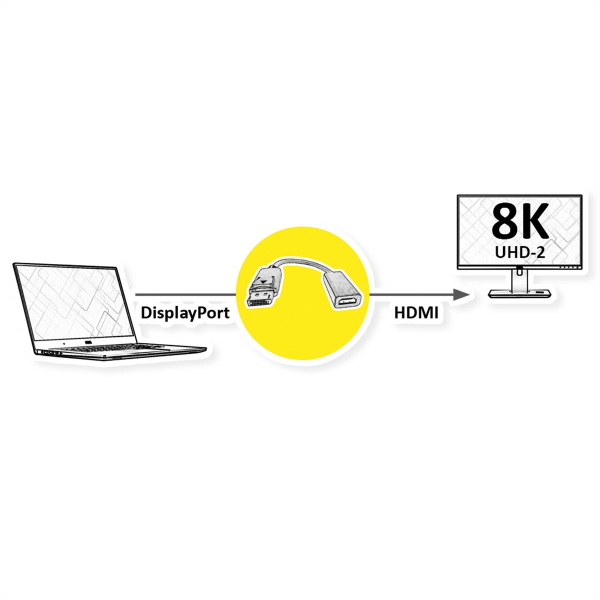 ROLINE Adaptateur DisplayPort - HDMI, 8K, DP M-HDMI F, actif