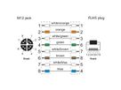 METZ CONNECT Câble Ethernet industriel M12-RJ45, codage X, 10 m