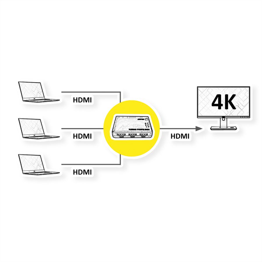 ROLINE Switch HDMI 4K 3 ports