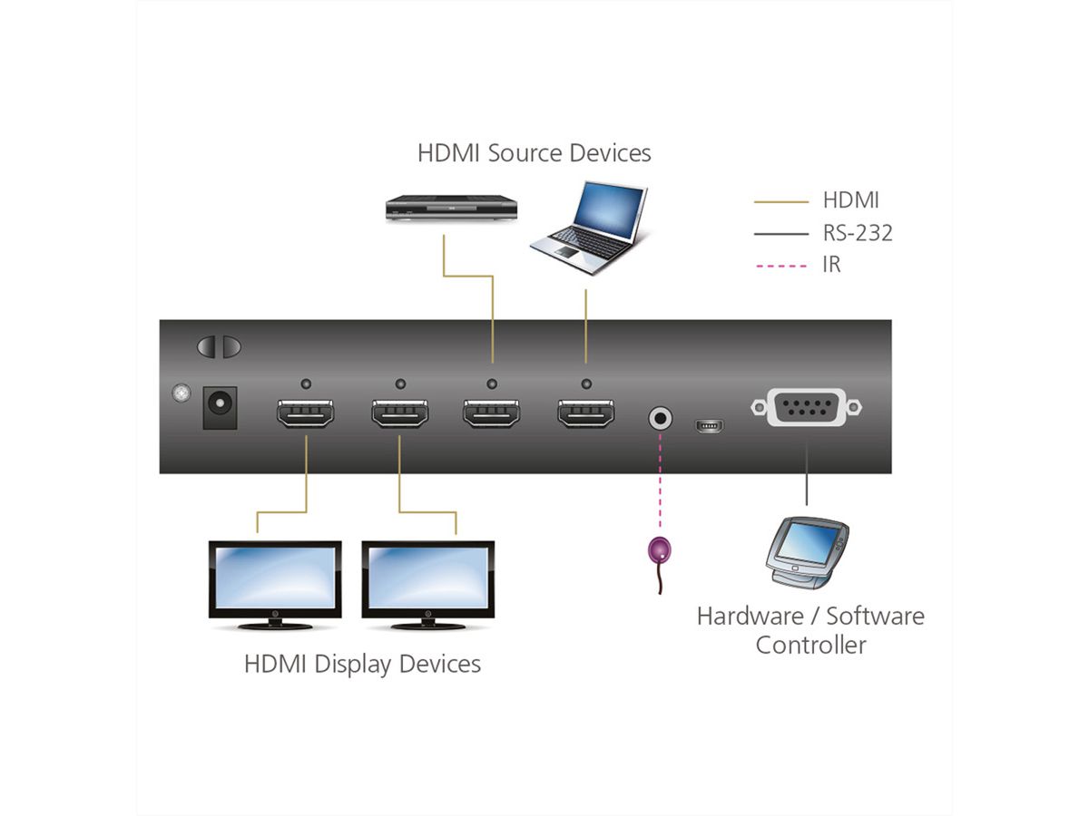 ATEN VM0202H Commutateur matriciel HDMI 4K 2x2