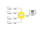 ROLINE Switch HDMI 4K 4 ports