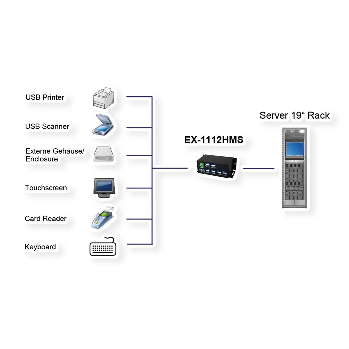 EXSYS EX-1112HMVS Hub à 12 ports USB 3.2 Gen1 protection de surtension et boîtier métal