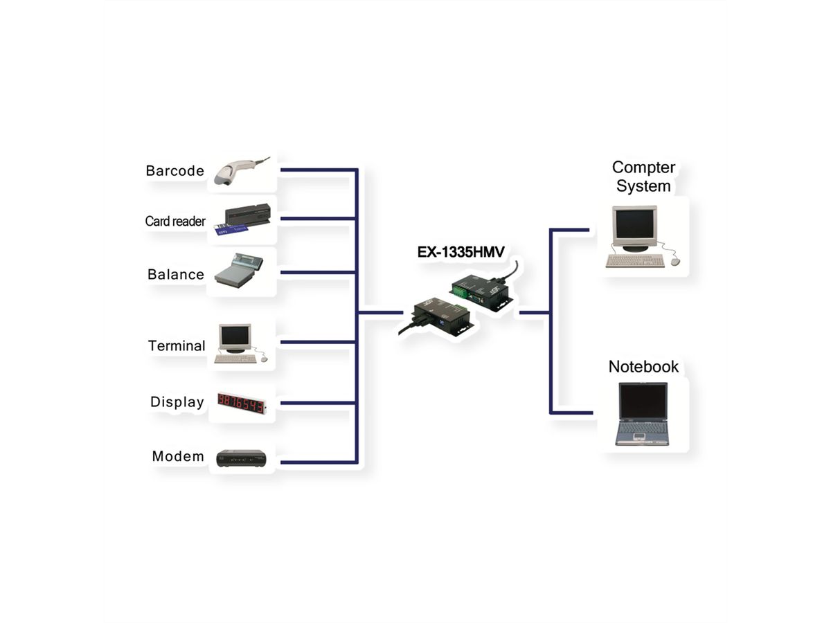 EXSYS EX-1335HMV USB vers 1x RS-422/485 vissable