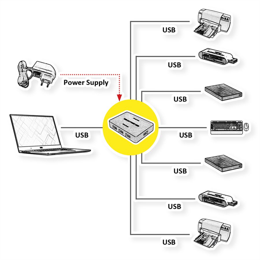 VALUE Hub Desktop USB 3.2 Gen 1, 7 ports, avec alimentation
