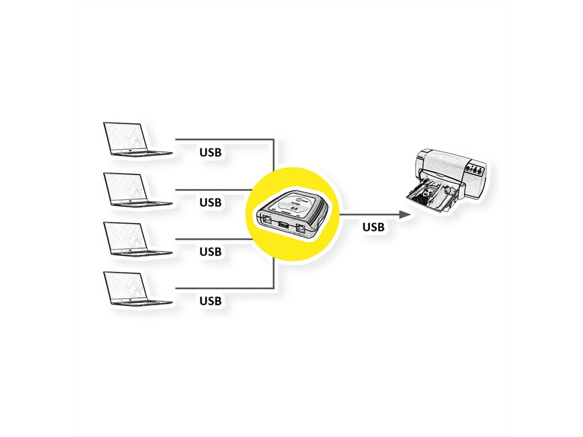 VALUE Commutateur manuel 4 ports USB 2.0