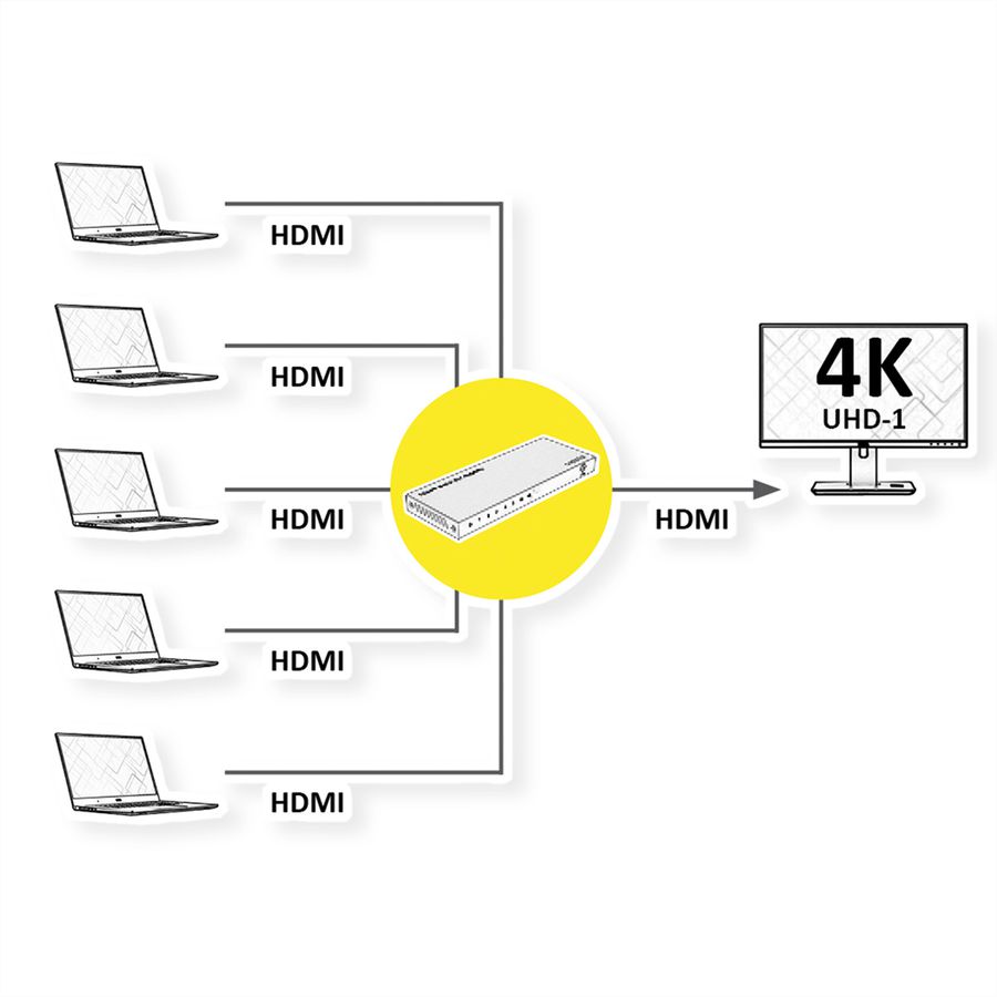 ROLINE Switch HDMI 4K à 5 ports