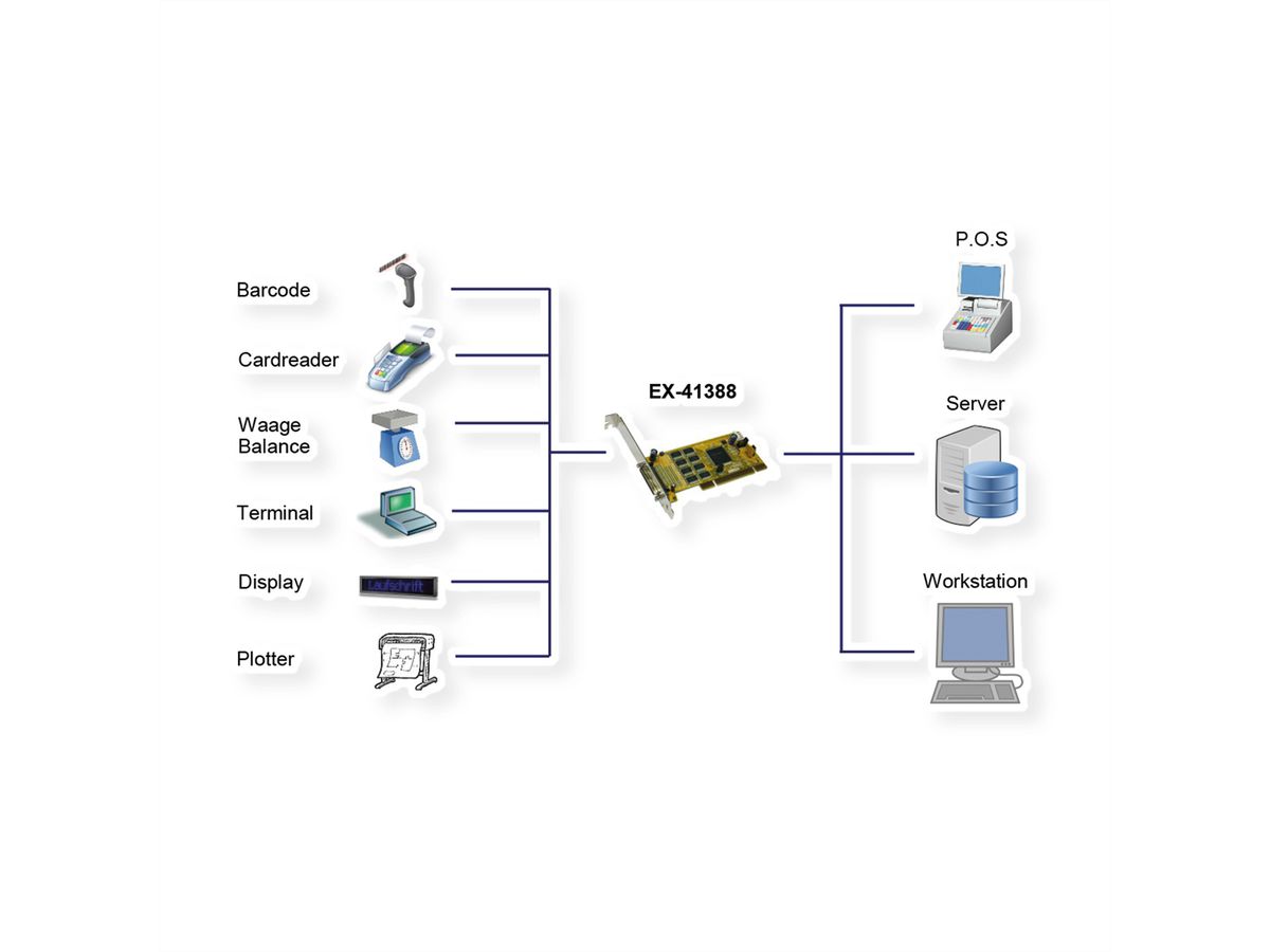 EXSYS EX-41388 Carte 8S série RS232 PCI avec câble Octopus et cache LowProfile