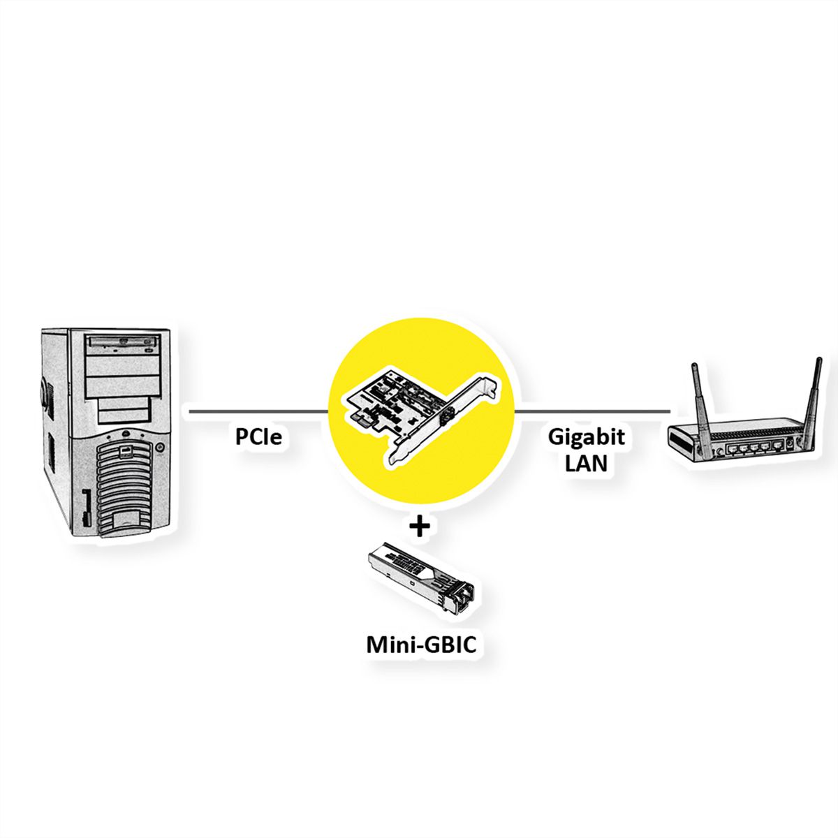 VALUE Carte PCI-Express 5Gigabit SFP