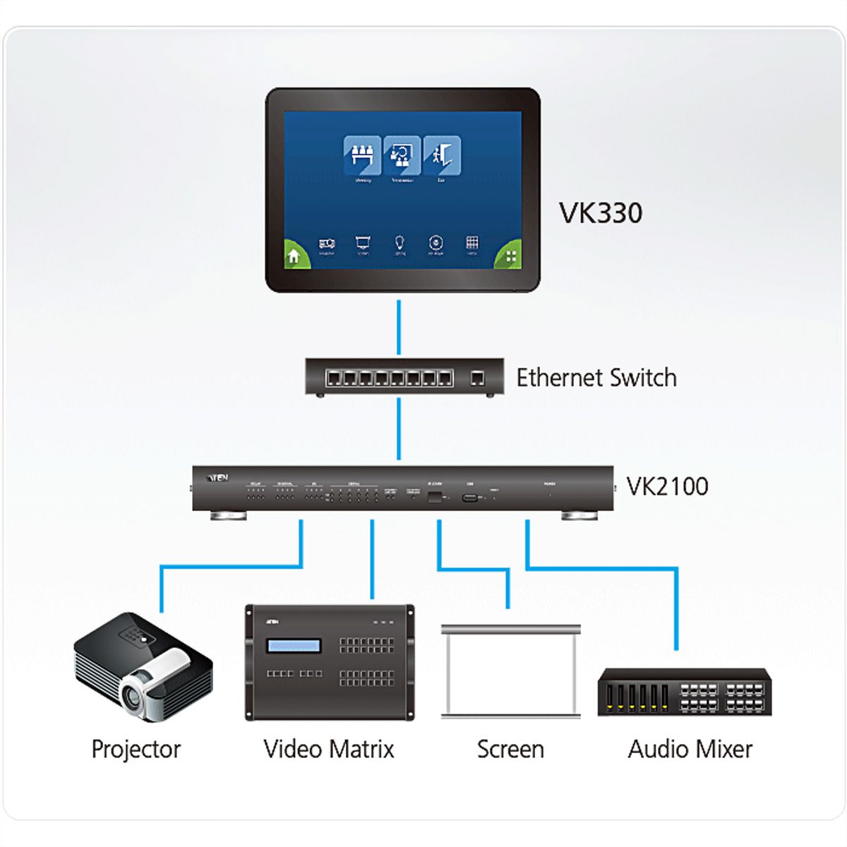 ATEN VK330 Écran tactile 10,1"