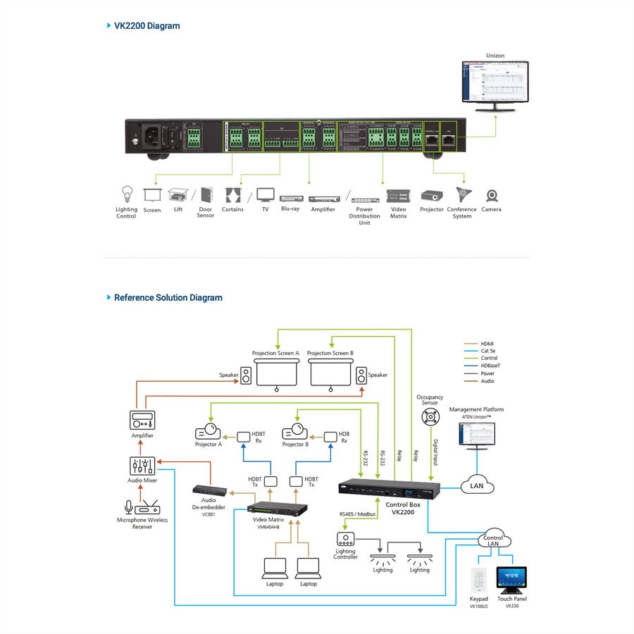 ATEN VK2200 Système de contrôle ATEN - Boîtier de contrôle gén. 2 avec double LAN