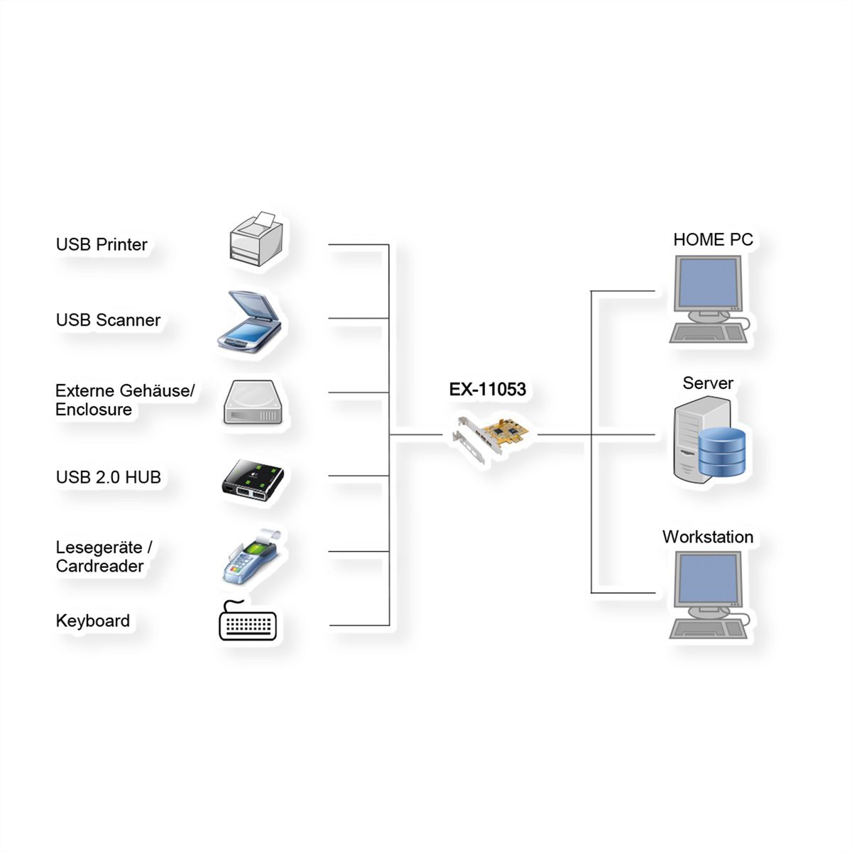 EXSYS EX-11053 Carte USB 2.0 PCIe à 3 ports