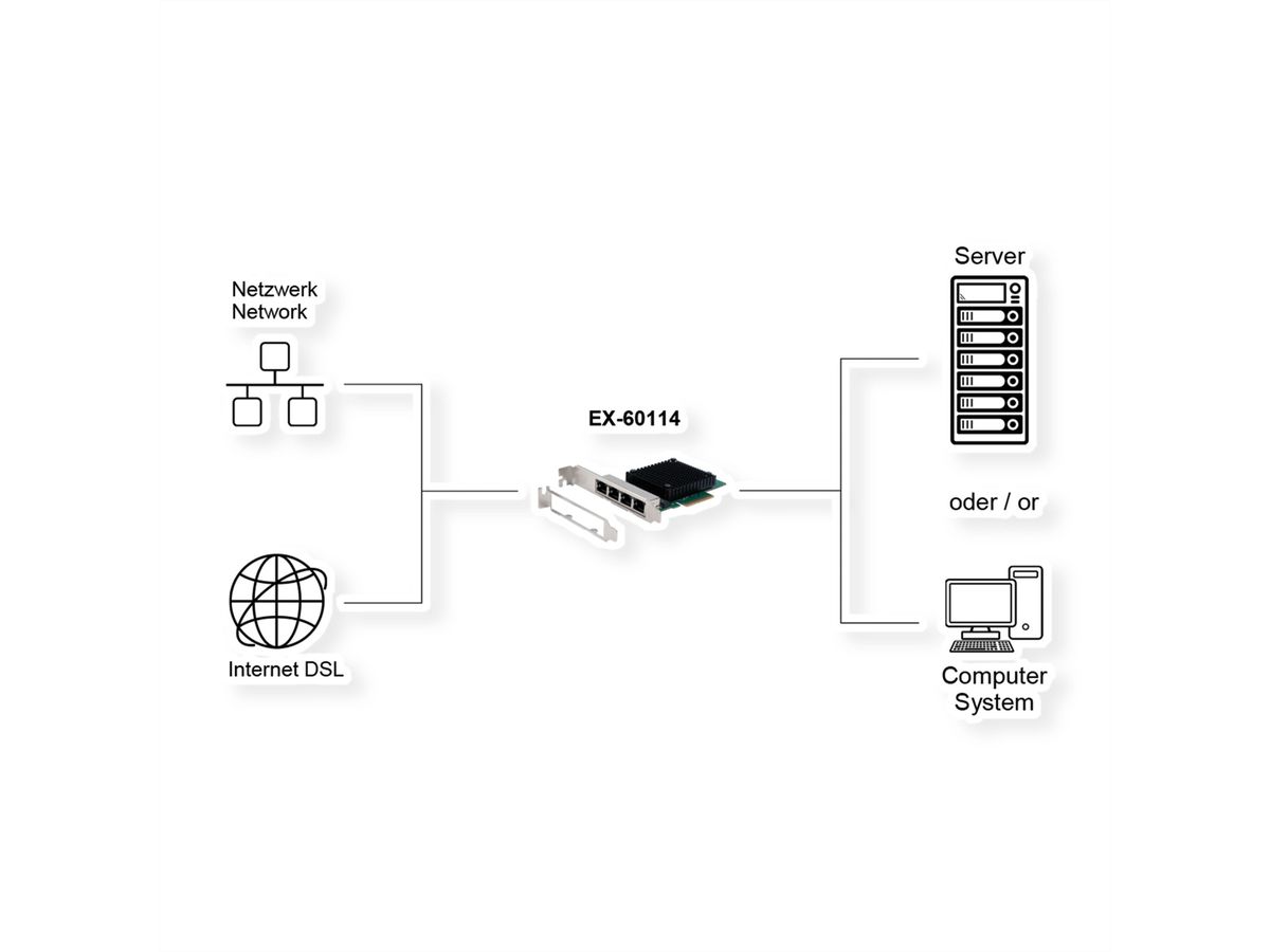EXSYS EX-60114 Carte PCIe 4 ports 2.5Gigabit