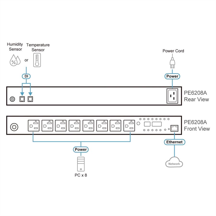 ATEN  PE6208G Multiprise IP, 8 ports, 1U, 7xC13 + 1xC19, 16A, avec compteur