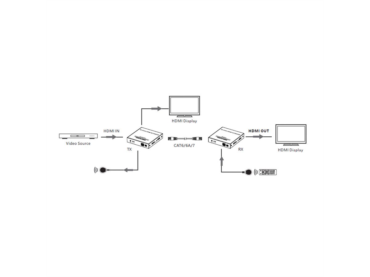 VALUE Prolongateur HDMI sur IP, IPCOLOR, 4K60Hz, 120 m