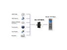 EX-1187HMVS hub USB 3.2 Gen1 à 7 ports, kit rail DIN