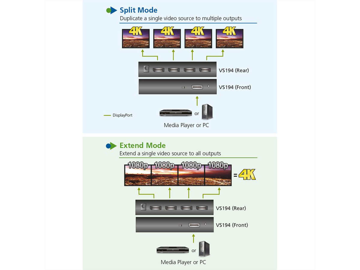 ATEN VS192 Splitter DisplayPort 4K à 2 ports