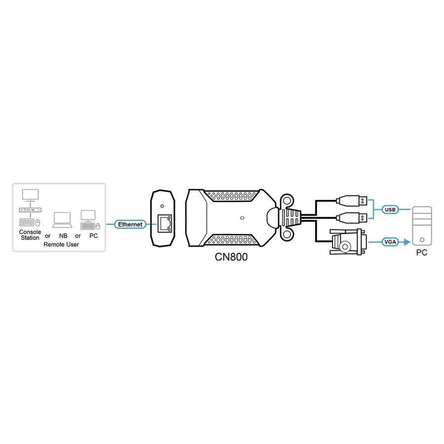 ATEN CN800 KVM USB VGA sur IP Mini