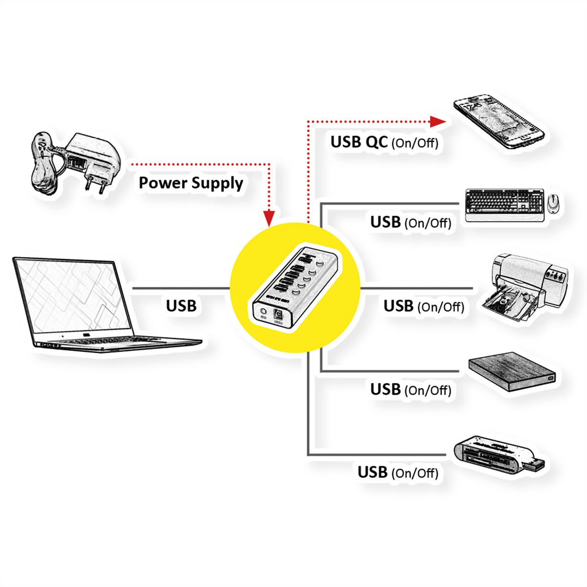 ROLINE Hub Notebook USB 3.2 Gen 1, 4 ports + 1 port chargeur (QC), ports commutables individuellement