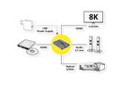 ROLINE Extracteur Audio HDMI 8K, LPCM 7.1