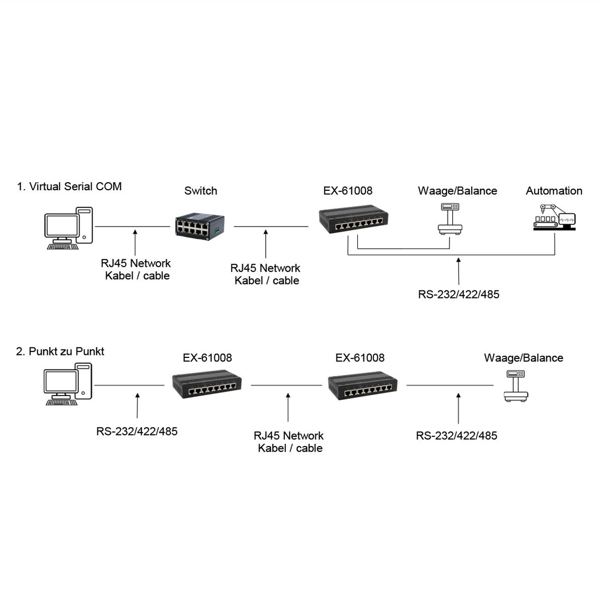 EXSYS EX-61008 Ethernet vers 8x RS-232/422/485