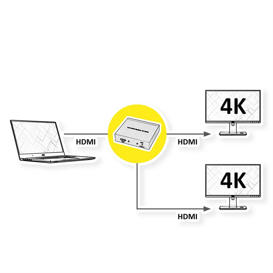 VALUE Distributeur HDMI, 4K, 2 ports