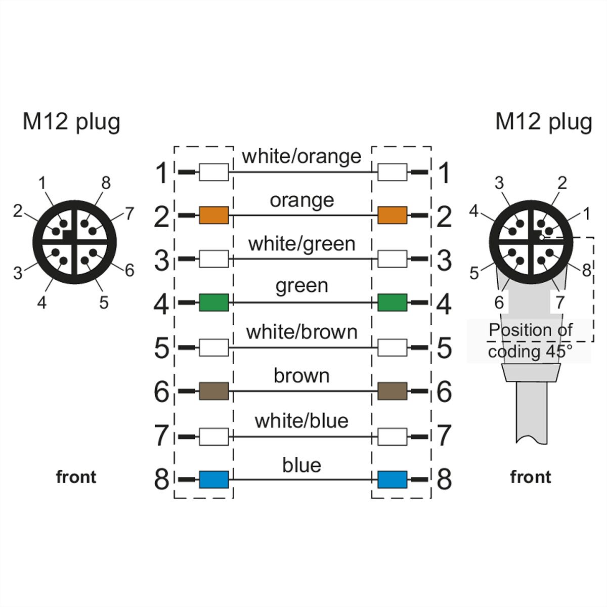 METZ CONNECT Câble Ethernet industriel M12 droit-coudé, codage X, 2 m