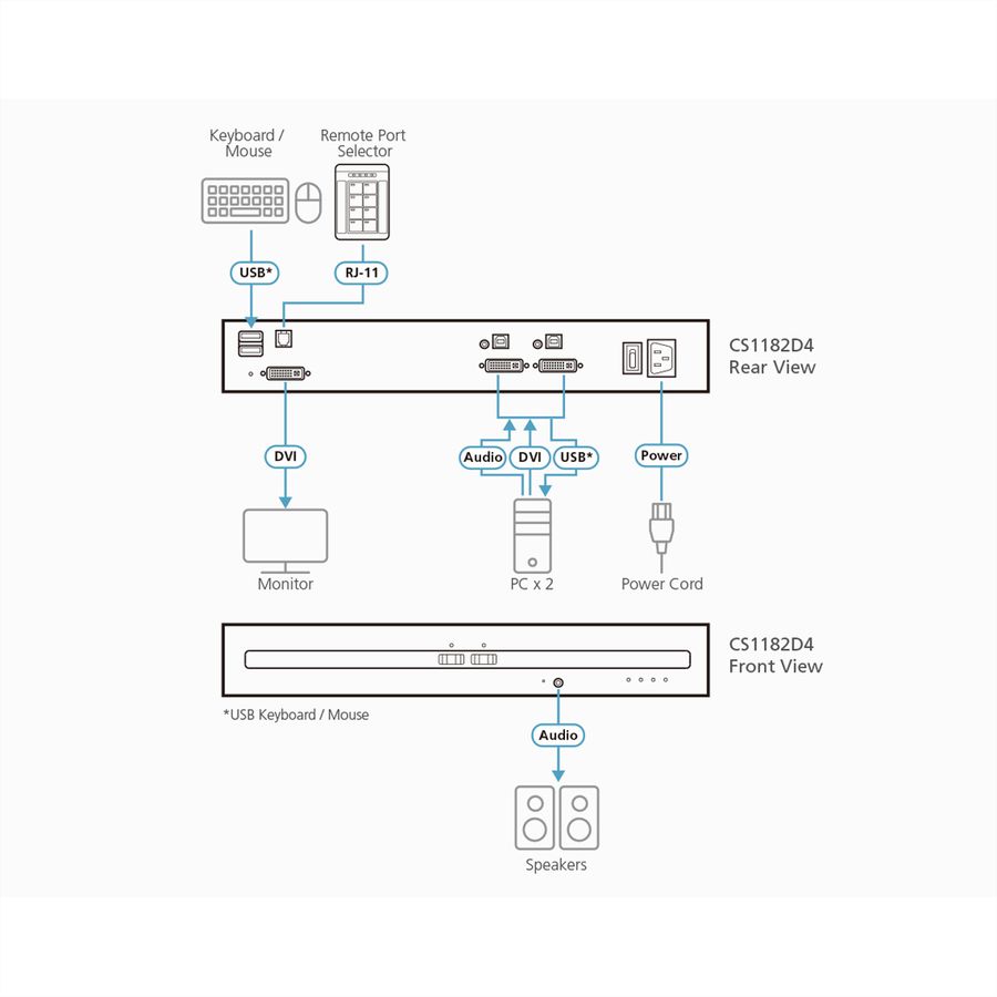 ATEN CS1182D4 Commutateur KVM sécurisé DVI 2 ports USB