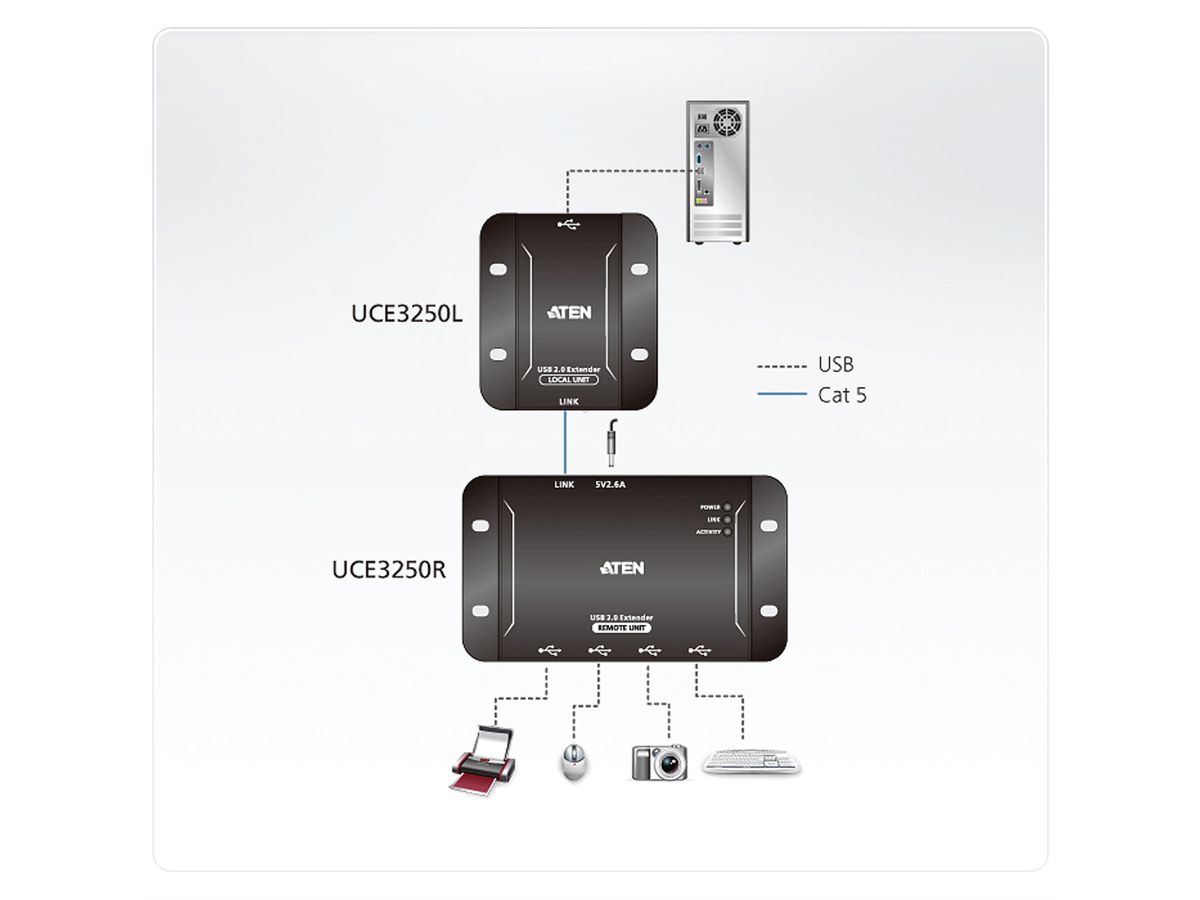 ATEN UCE3250 Système d'extension Cat.5 USB 2.0 à 4 ports (jusqu'à 50 m)