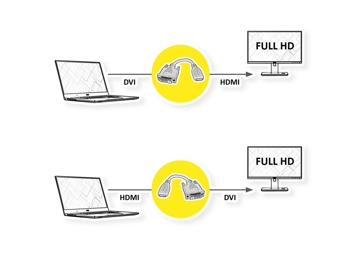 VALUE Adaptateur HDMI-DVI, HDMI F - DVI-D M