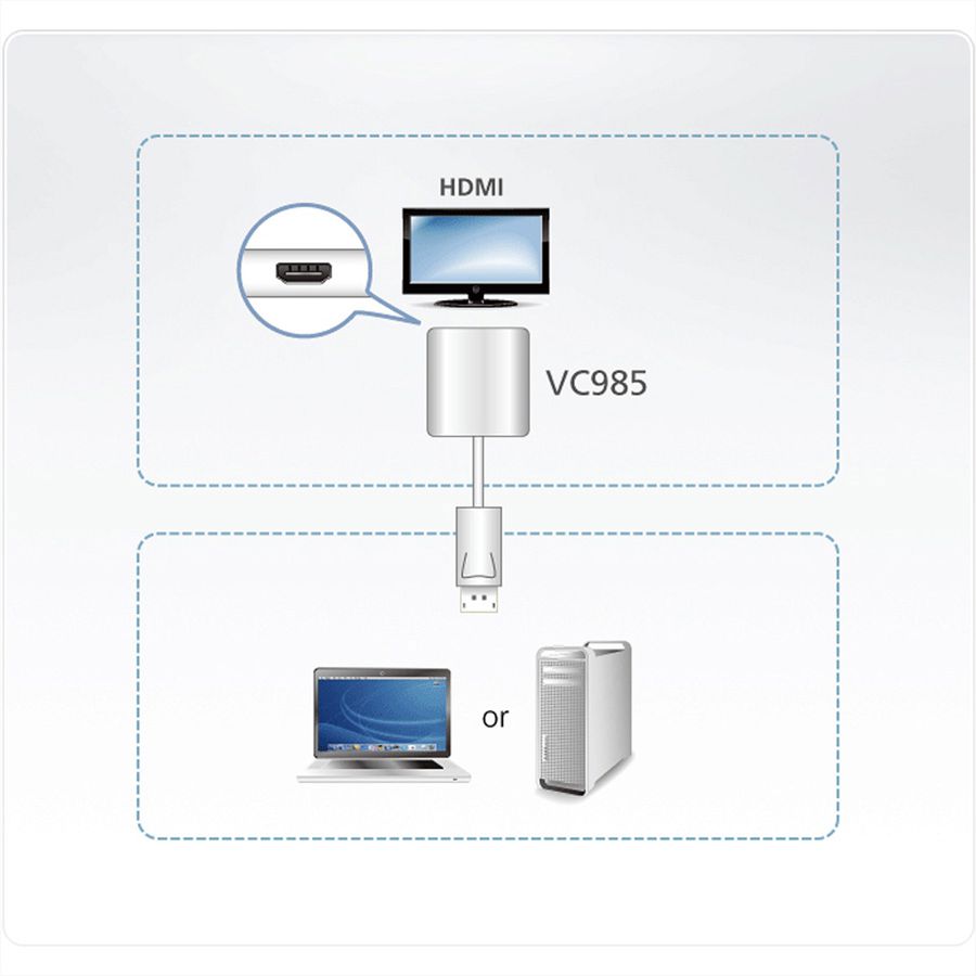 ATEN VC985 Adaptateur DisplayPort à HDMI