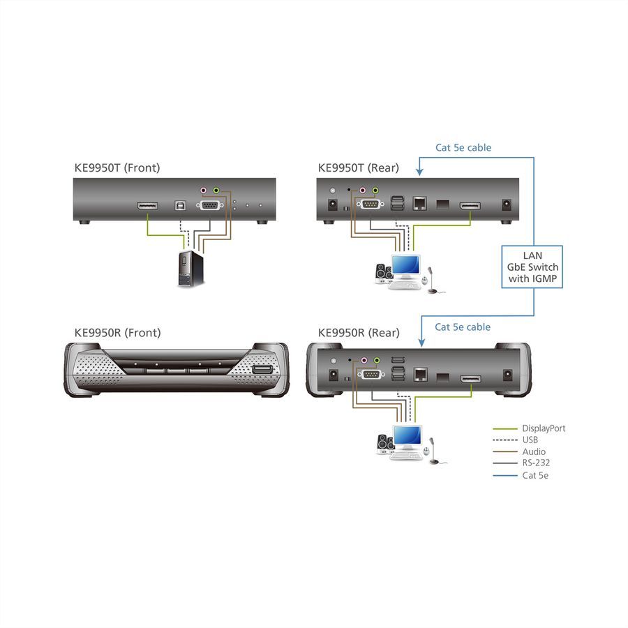 ATEN KE9950R Récepteur KVM un affichage DisplayPort 4K sur IP