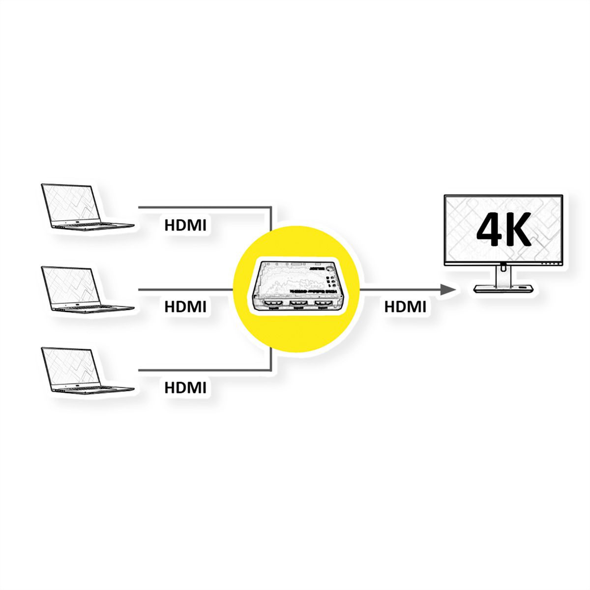 ROLINE Switch HDMI 4K 3 ports