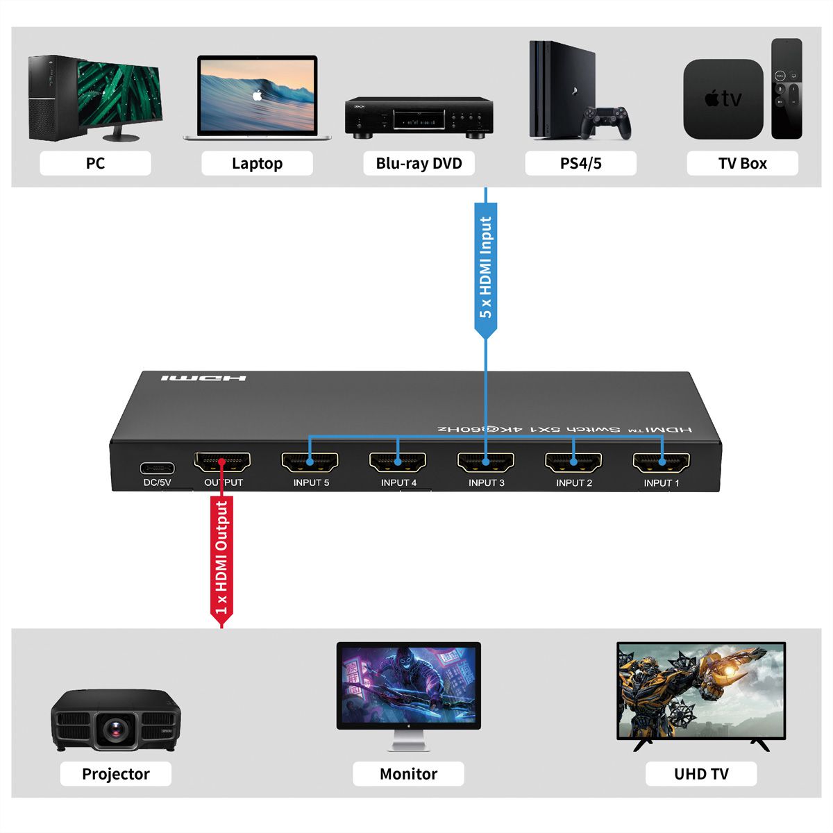 ROLINE Switch HDMI 4K à 5 ports