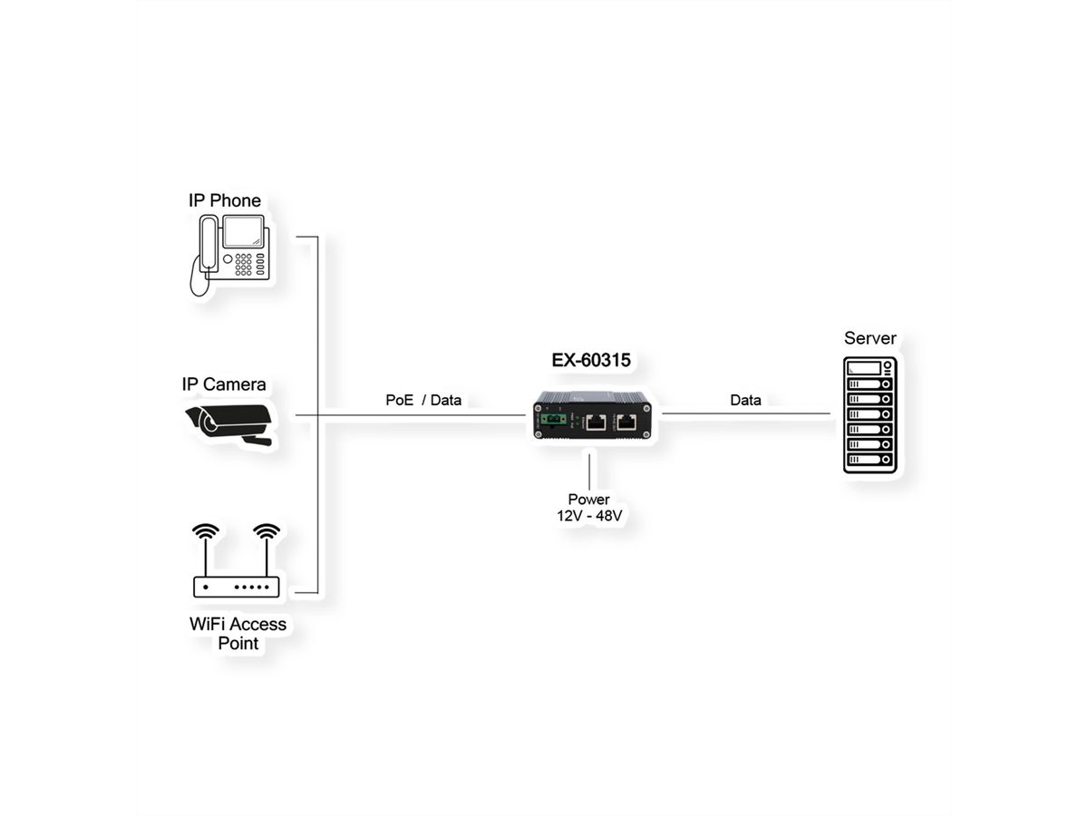 EXSYS  EX-60315 Injecteur PoE++ Gigabit 90W