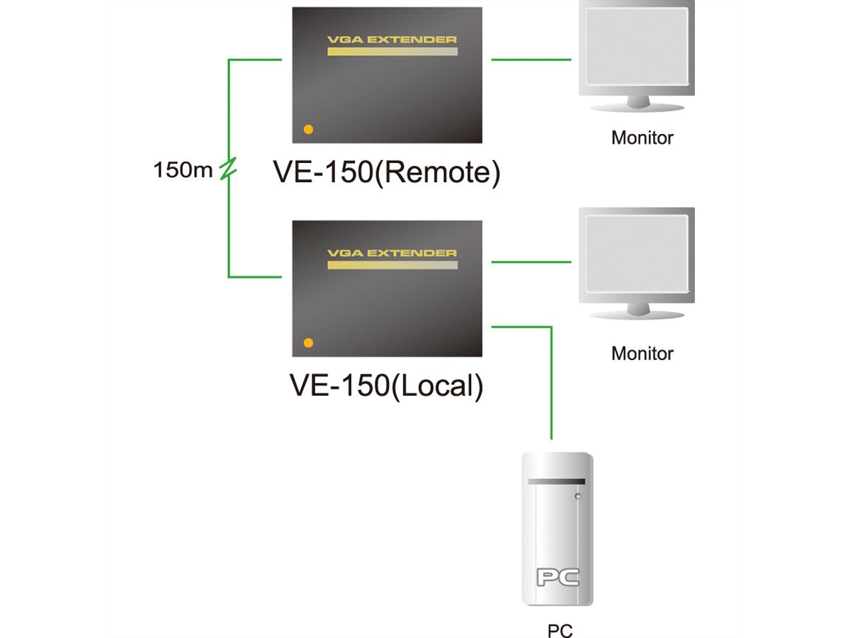 ATEN VE150 Prolongateur VGA, Cat. 5e, 150m