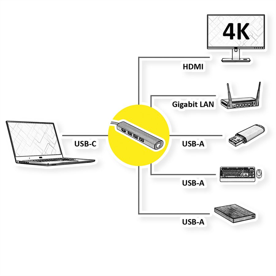 VALUE Station d'accueil USB-C, 4K HDMI, 3x USB type A, Gigabit Ethernet, gris