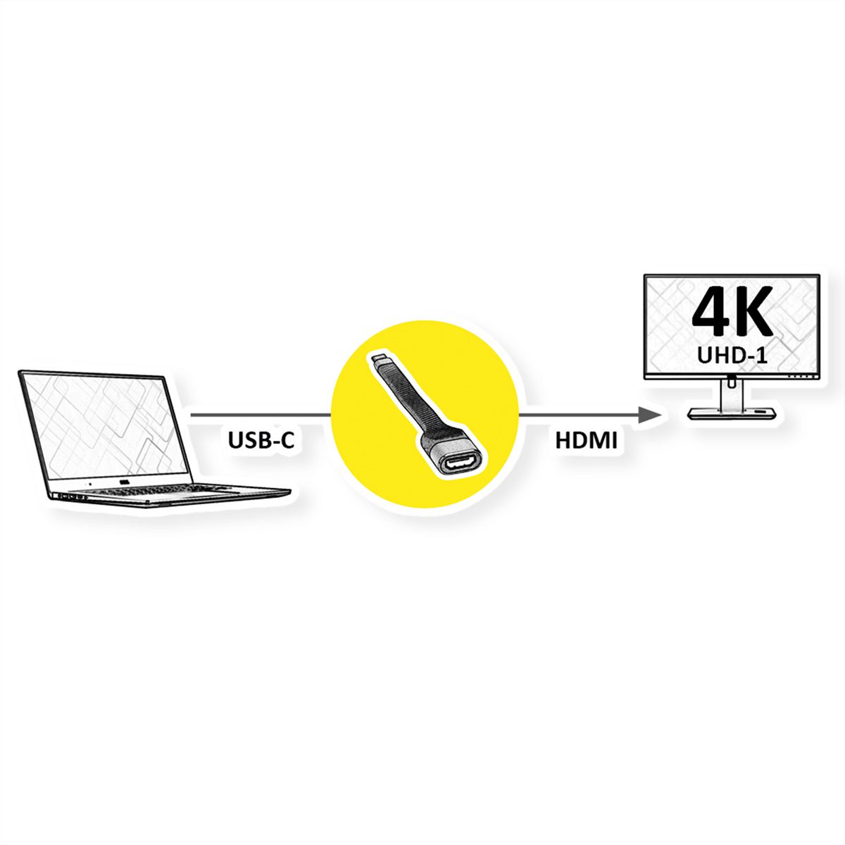 ROLINE Adaptateur Type C - HDMI, M/F, 0,13 m