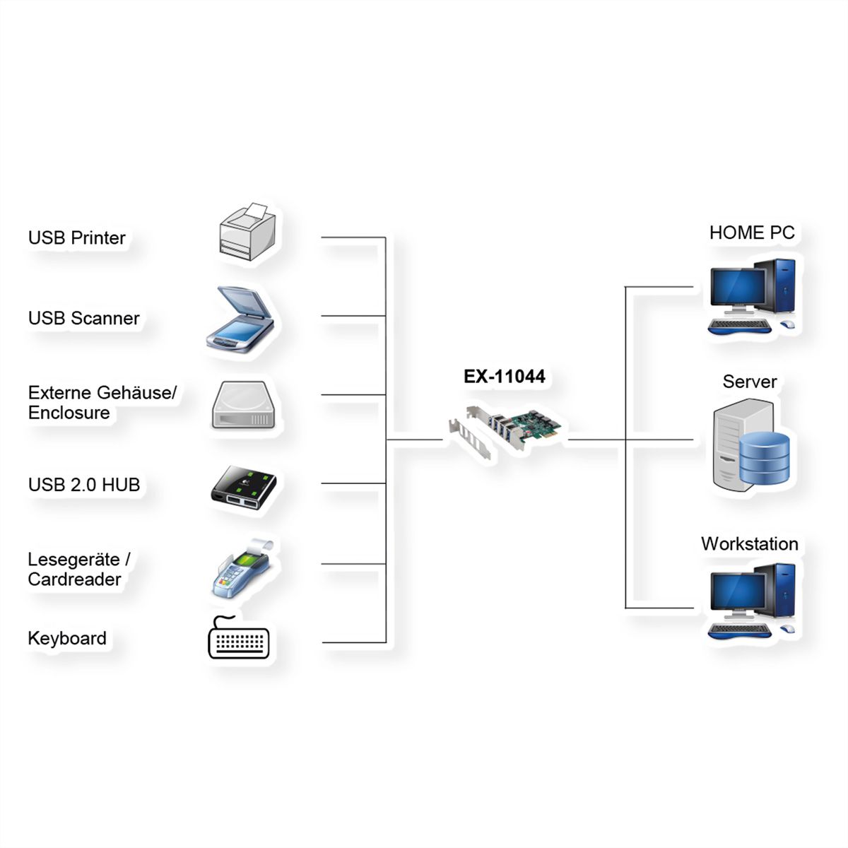 EXSYS EX-11044 Carte PCIe 4 ports USB 3.2 Gen 1