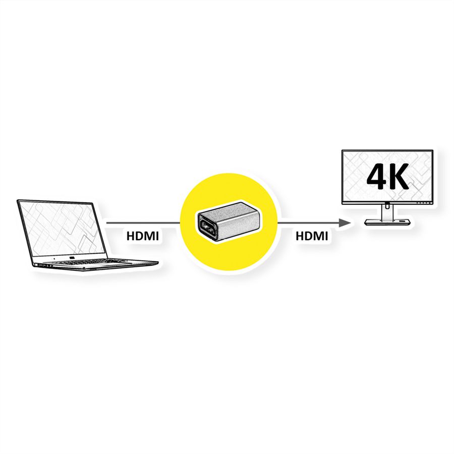 ROLINE GOLD Adaptateur HDMI, HDMI F - HDMI F